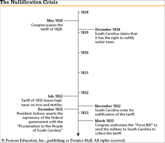 TheNullificationCrisis.jpg